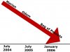 Peja_Graph.jpg