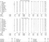 Game4 Knicks79 Kings78 stats.jpg