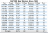 Number of Bear Markets Since 1900.png