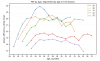 NBA Age and Efficieny.png NBA Age and Efficieny.png
