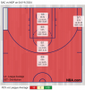 SAC vs NOP on 04_19_2024.png