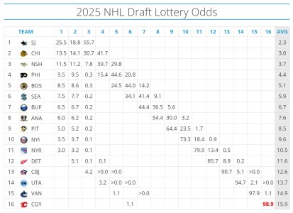 NHLlotteryodds.jpg