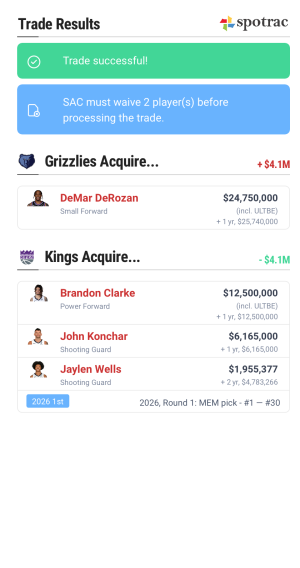 spotrac-nba-trade-machine-1764366488893.png