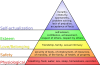 Maslow\'s_hierarchy_of_needs.svg.png