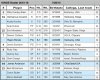KingsRoster 7:20 5pm.jpg
