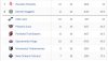 Kings Standings17.12.2015.jpg