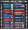 2018-19-nba-standings-predictions-theleaguesource-i-boston-celtics-i-golden-34809802.png