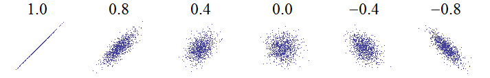 Correlation_examples_1.png
