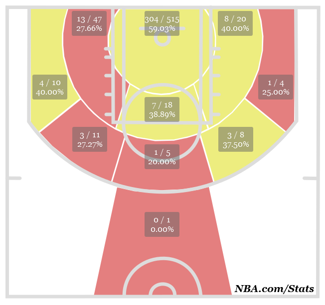 shotchart_1412835629955.png