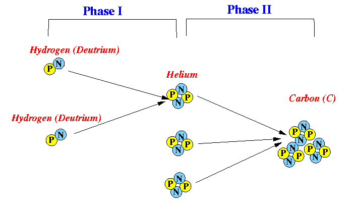 nuclear-fusion.gif