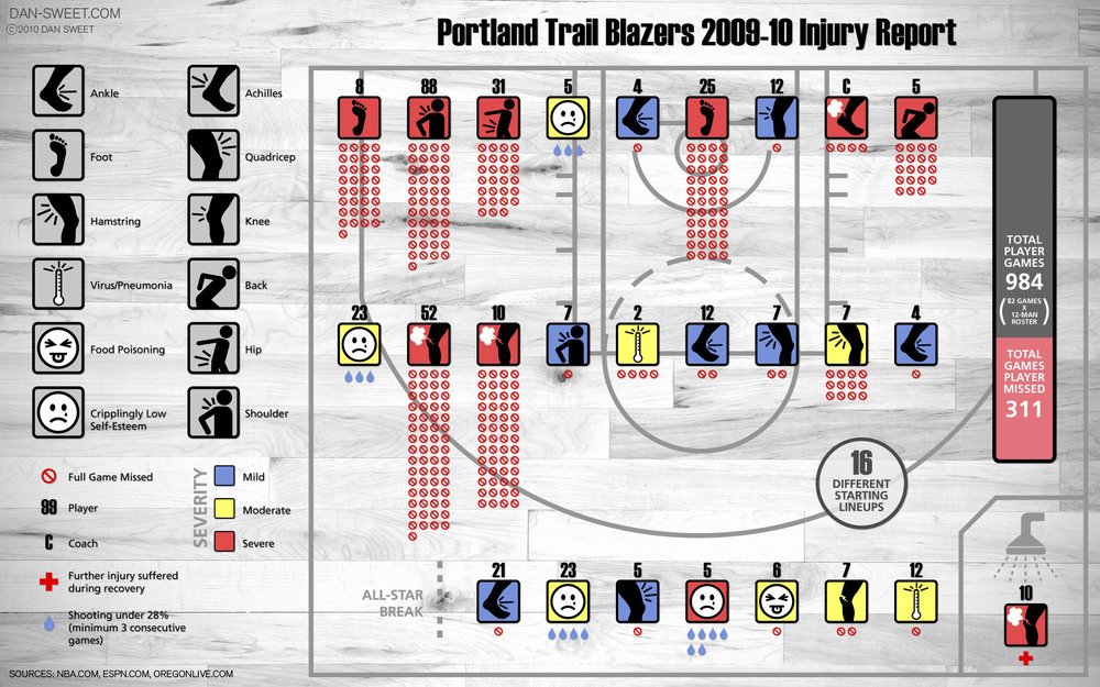 blazers_injuries_09-101.jpg
