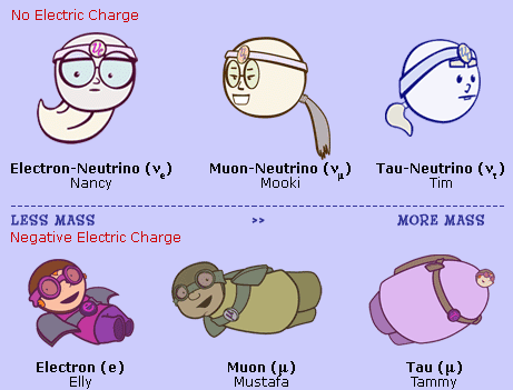 answer4_leptons.gif
