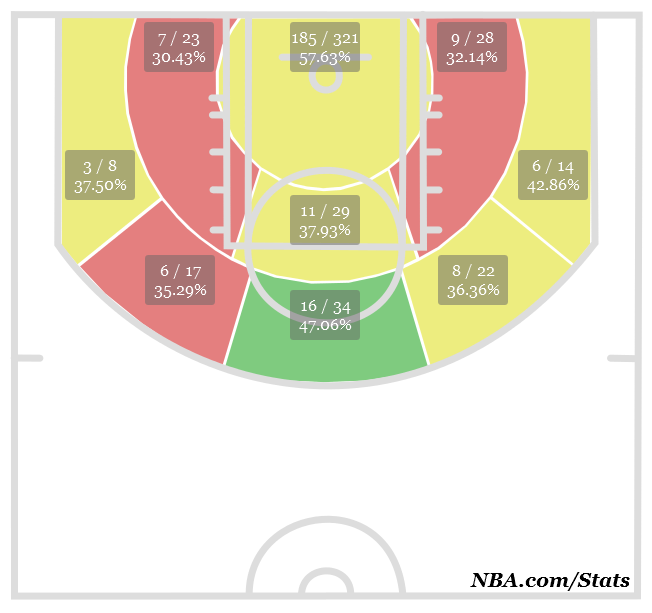 shotchart_1412835985558.png